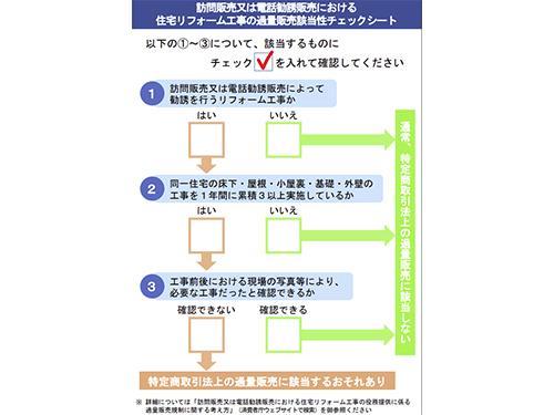 チェックリスト